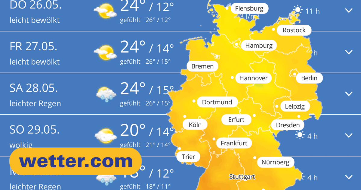 Berlin Brandenburg Weather: Navigating General German Forecasts